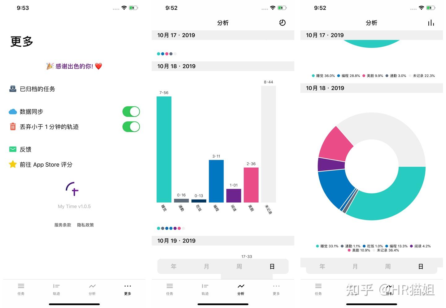 如何有效管理时间和提高工作效率? - 知乎