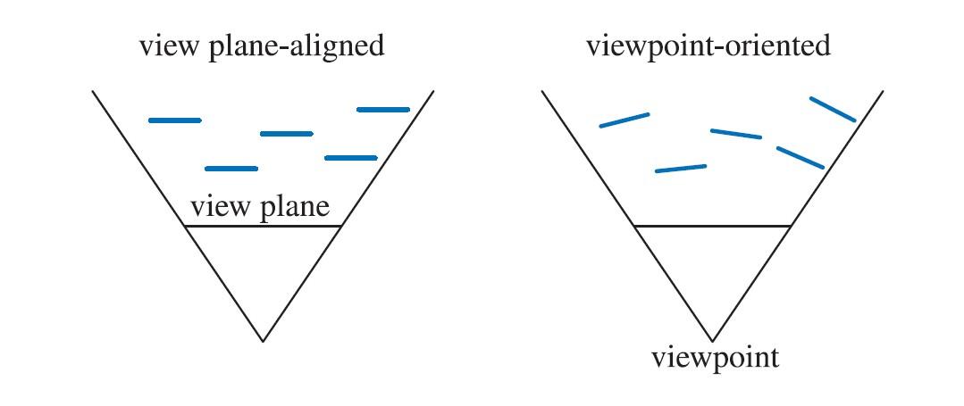 【《RTR3》 提炼总结】(九) 第十章 · 游戏开发中基于图像的渲染技术总结