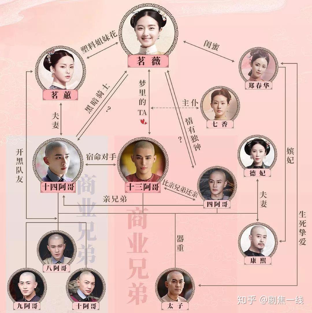 虽然宫中明令禁止秀女出储秀宫,但来自现代的女主小薇丝毫不受拘束,在