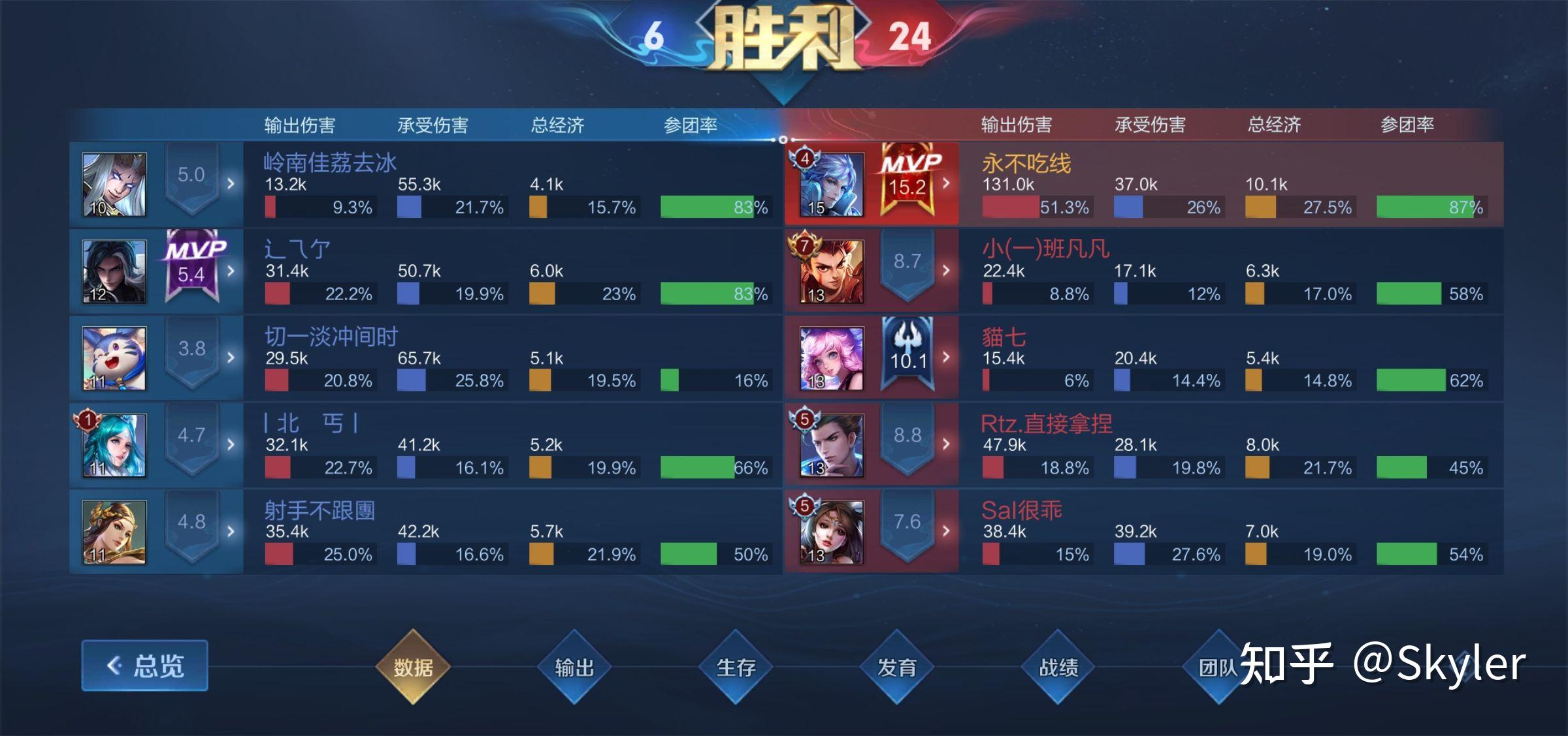王者荣耀里哪个英雄是最容易拿到 16.0 评分?
