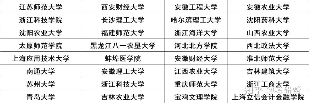 361能上湖南什么大学(湖南高考366分能上什么大学)
