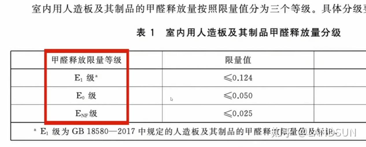 《人造板及其製品甲醛釋放量分級》gb/t 39600—2021於2021年10月1日