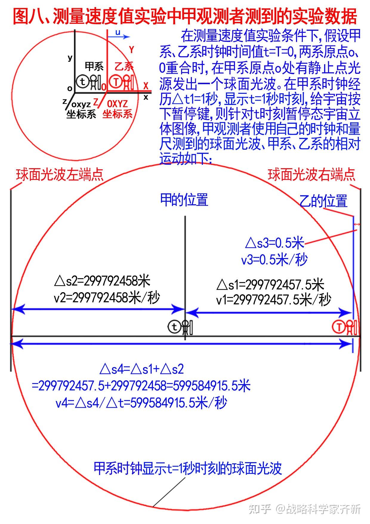 发现更多真相，爱因斯坦的大象翅膀被翻页- 知乎