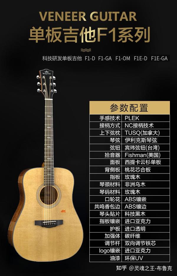 各价位吉他推荐