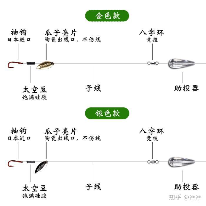 新手玩路亚马口鱼用什么竿和饵钓鱼,上鱼率高