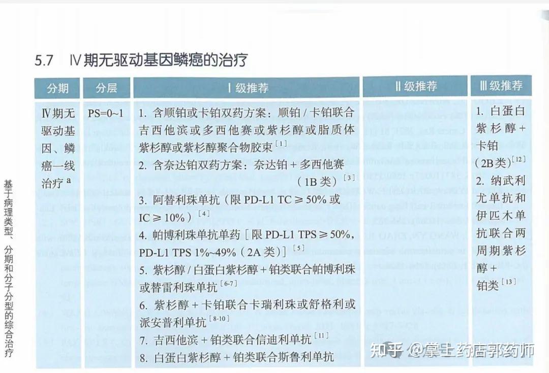 分别为帕博利珠单抗,卡瑞利珠单抗,替雷利珠单抗