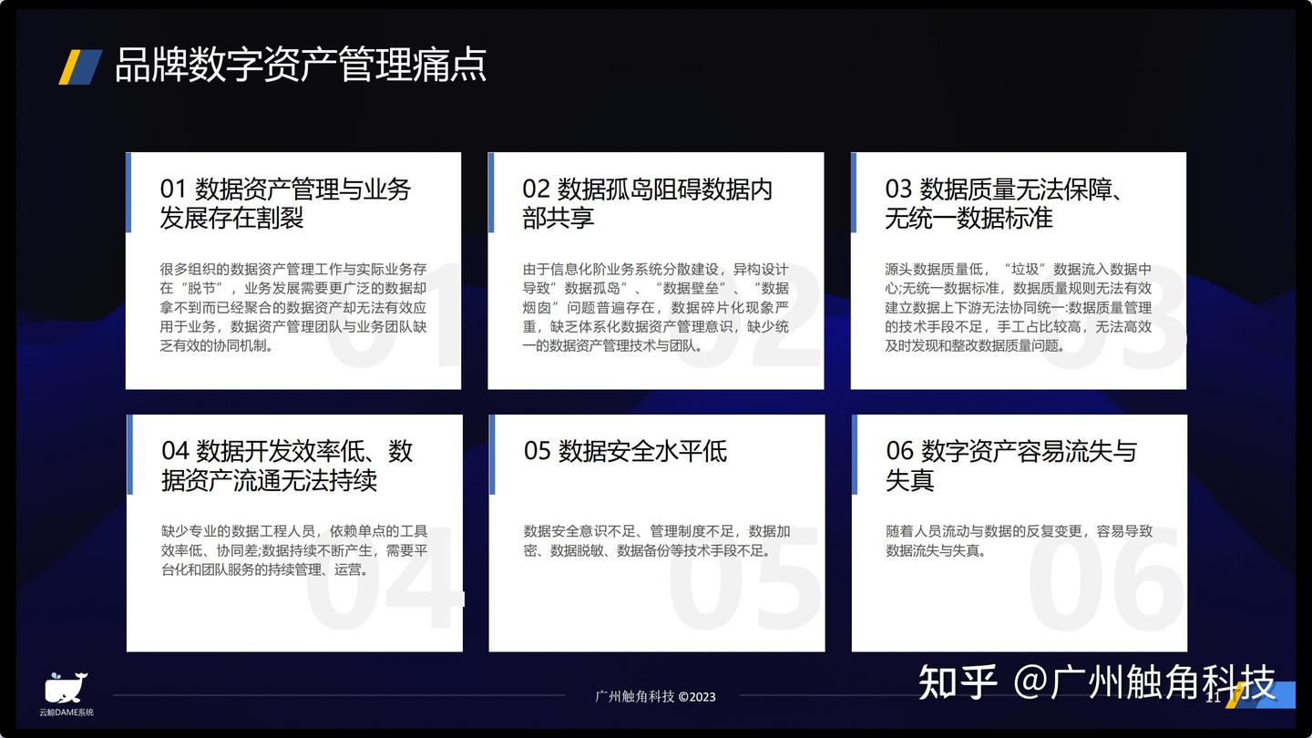 数字名片相比于其他的数字资产管理系统能够解决哪些痛点? - 知乎