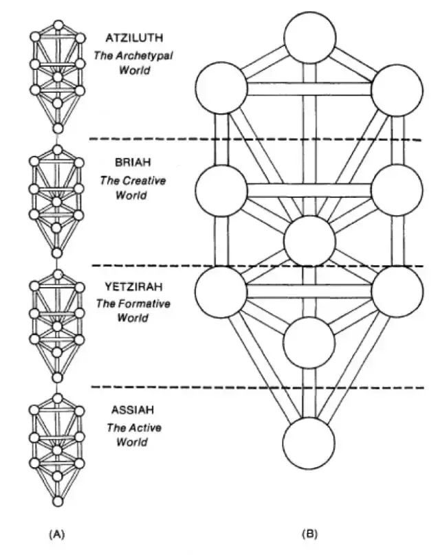 的概念对于塔罗牌的研究是至关重要的, 如果用合适的颜色去画这四棵树