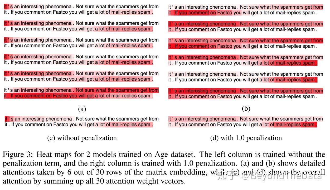 a-structured-self-attentive-sentence-embedding