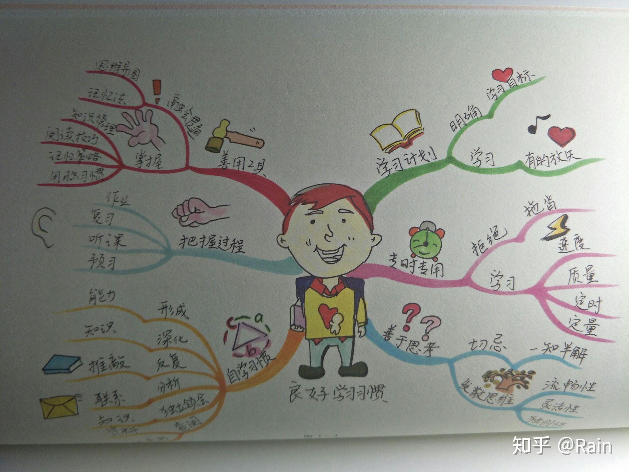 你知道孩子应该怎么学思维导图吗