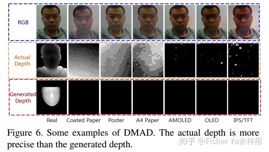 CVPR & AAAI 2020 |人脸活体检测最新进展