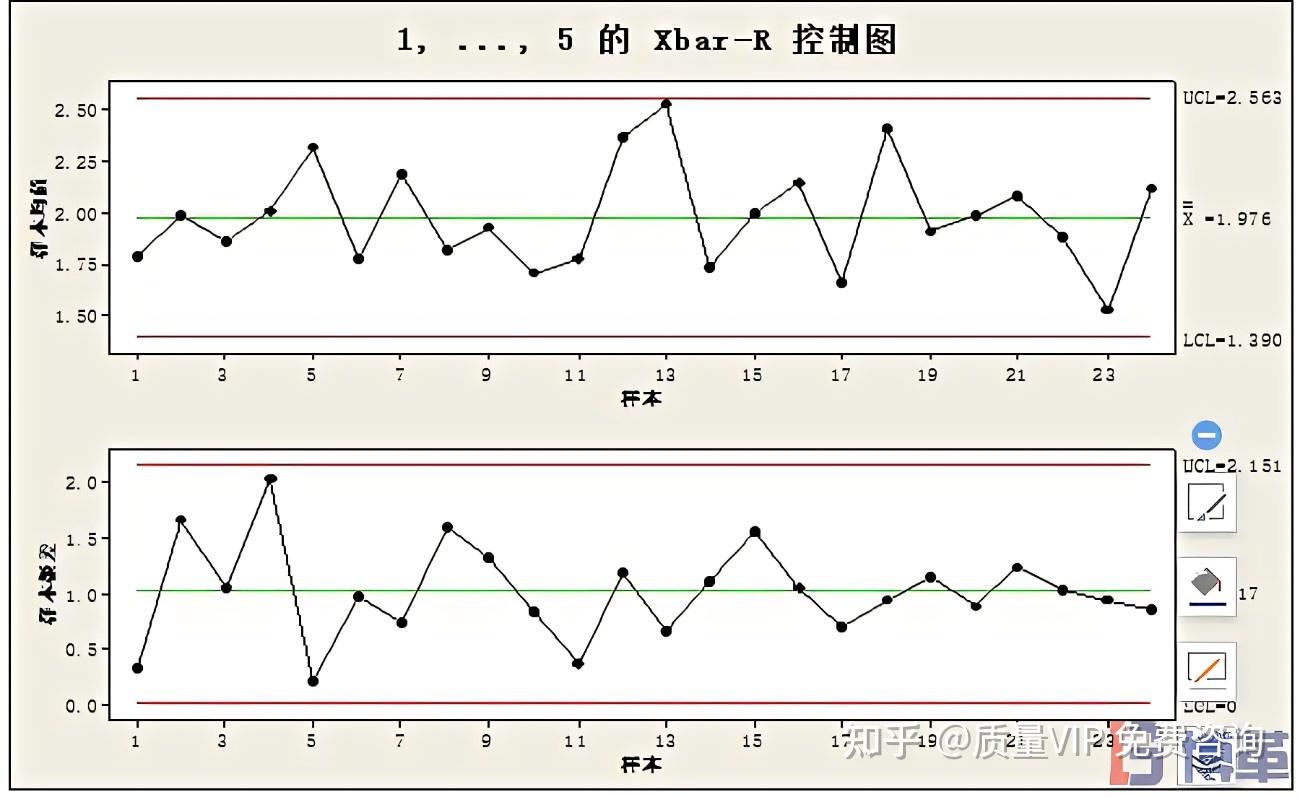 spc 图汇总 - 知乎