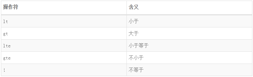 浅谈浏览器兼容 浅谈浏览器兼容
