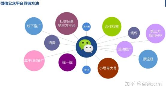 微信公众号运营策划方案带你玩转微信营销