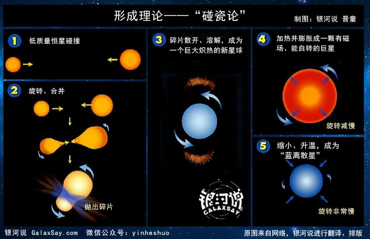 宇宙中有哪些有趣的天體系統