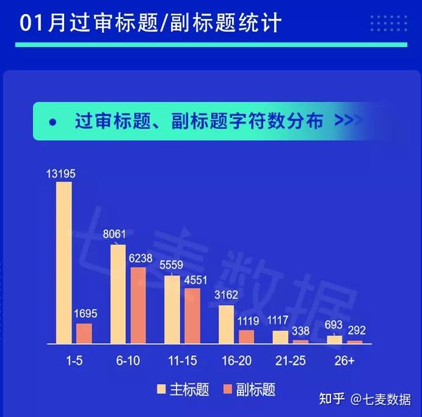 “软件”、“智能”，以上 10 个关键词是过审 app 名称中使用频次较高的。5、1 月关键词排名优
