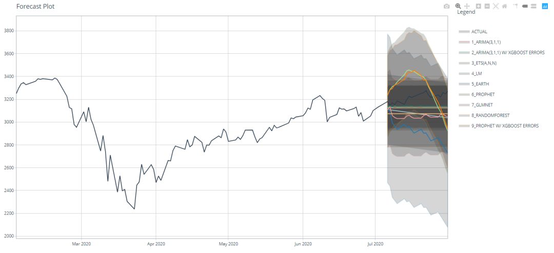 seasonality = true)workflow_fit_prophet_bo