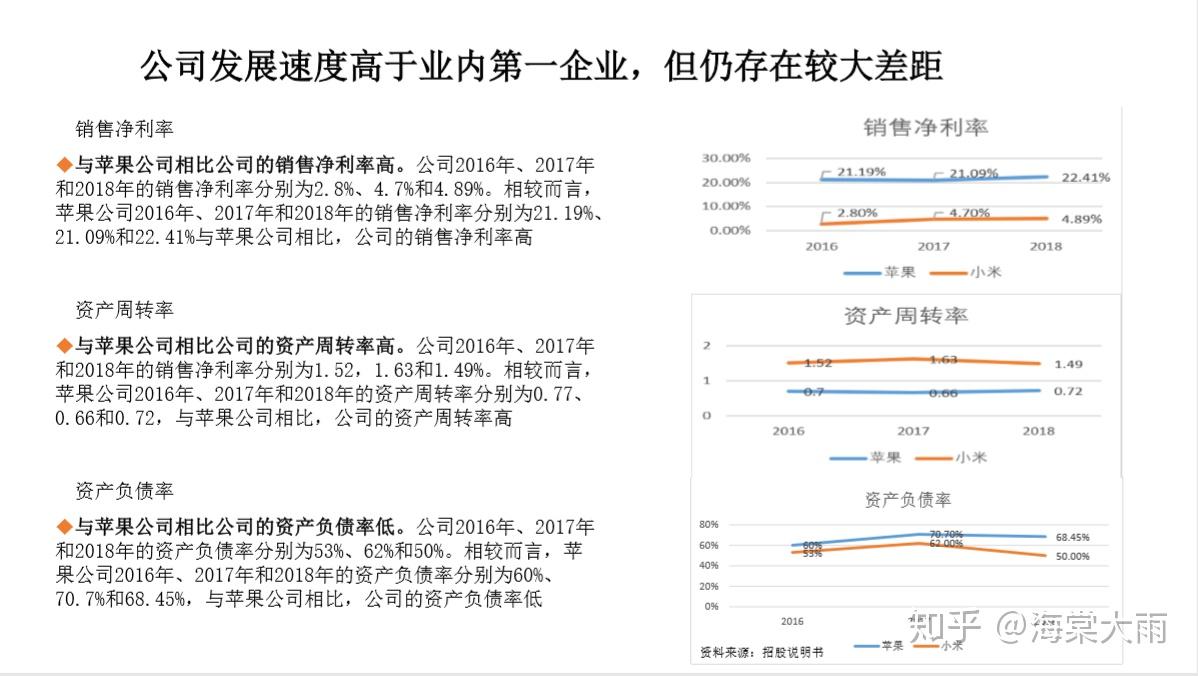 港股上市公司小米分析报告——PPT - 知乎