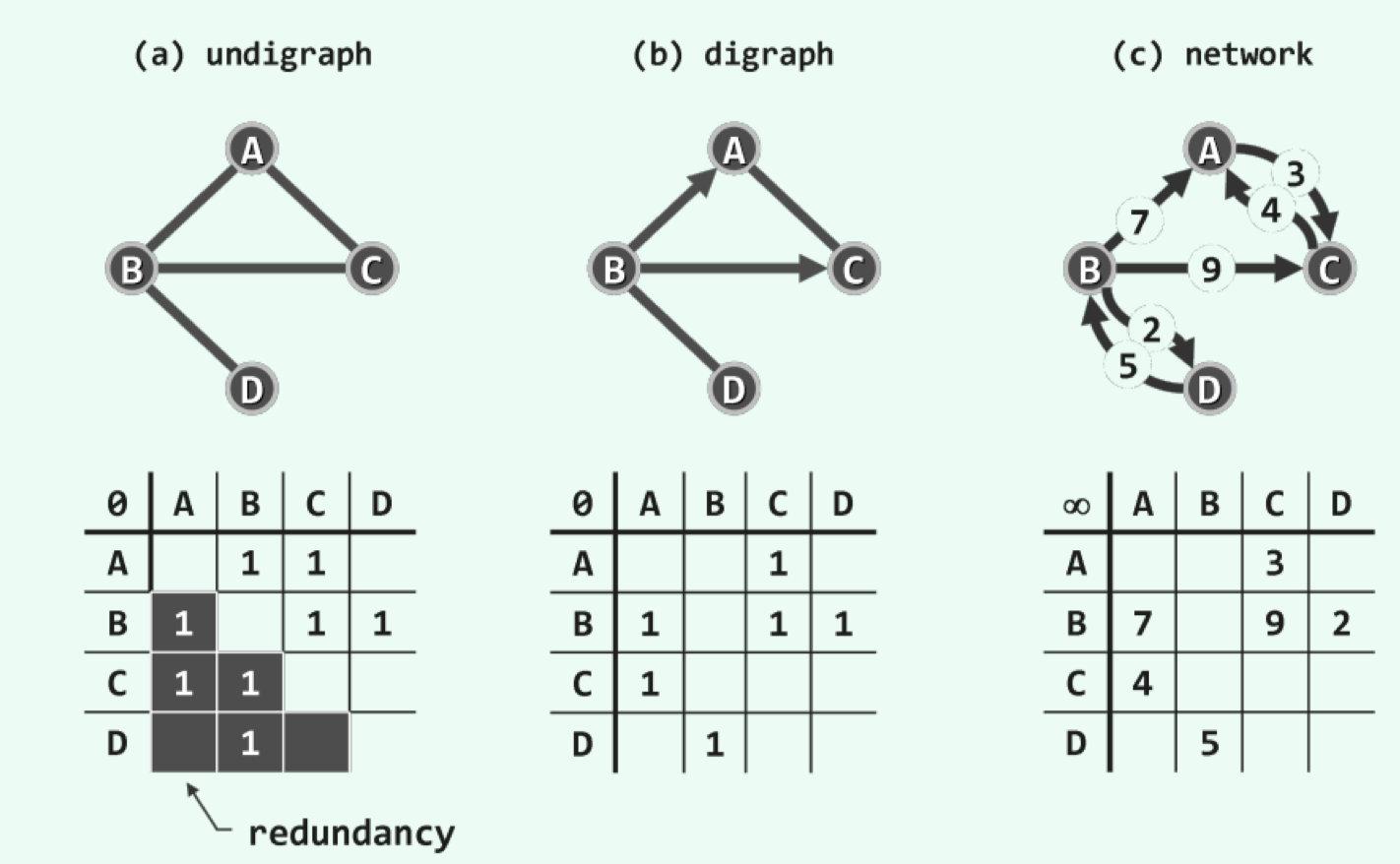 code02數據結構與算法圖graph