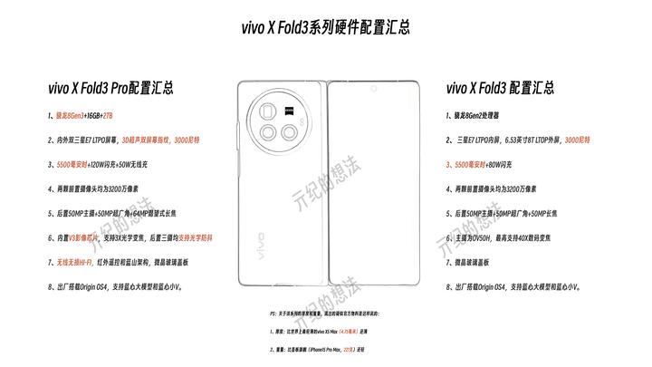 x23vivo参数配置图片