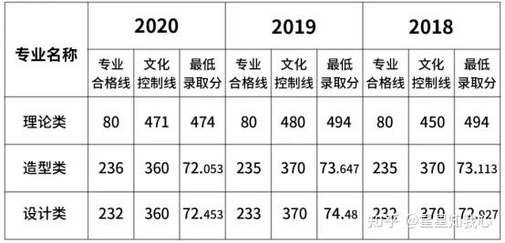 2024年安徽文达信息工程学院录取分数线(2024各省份录取分数线及位次排名)_安徽各大学录取分数线及位次_安徽各大学排名录取分数线