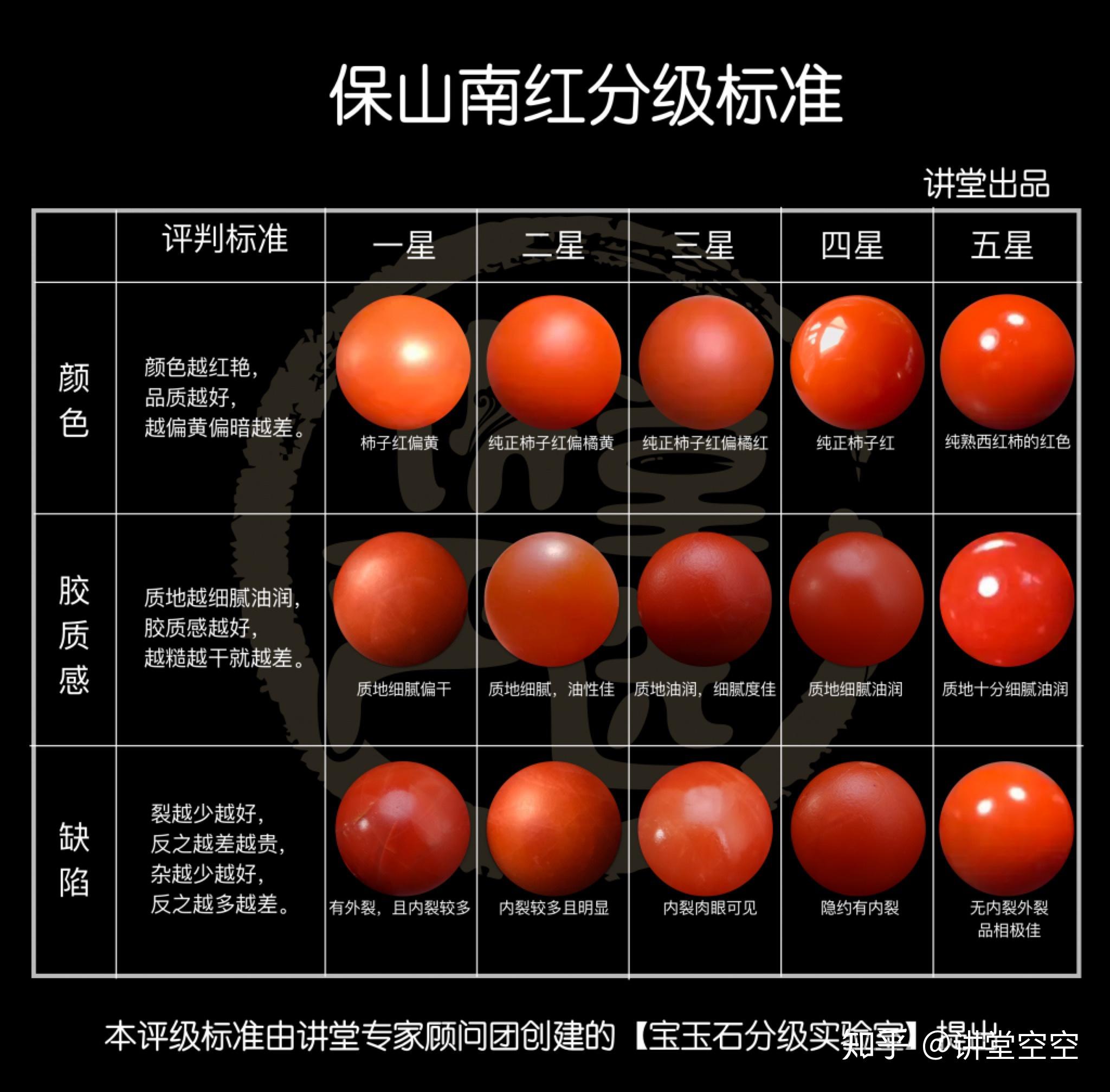 包含南红价格多少钱图片欣赏的词条