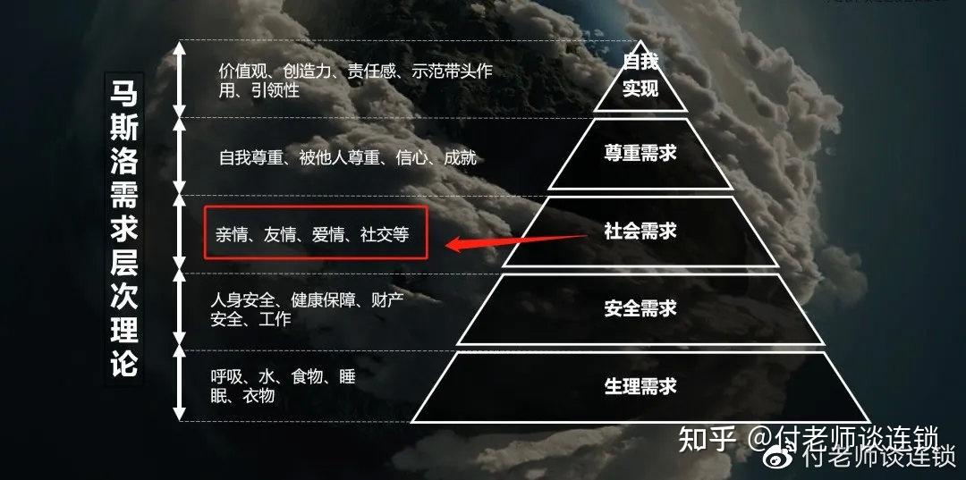 連鎖擴張模式直營連鎖解析