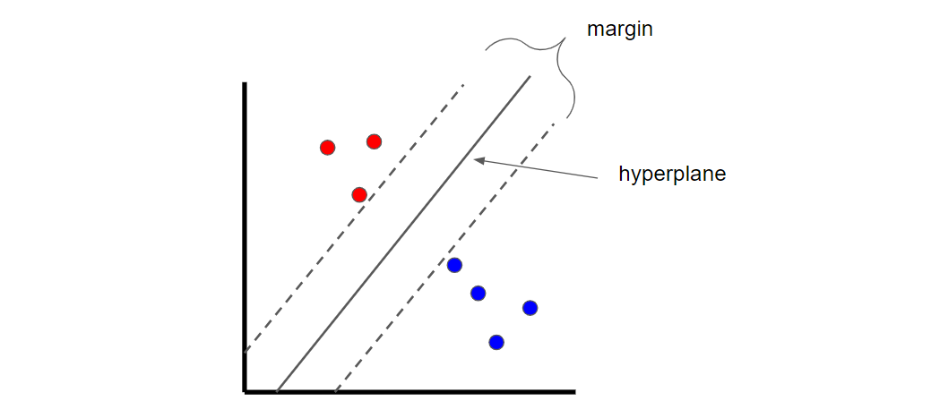 支持向量机(support vector machines)