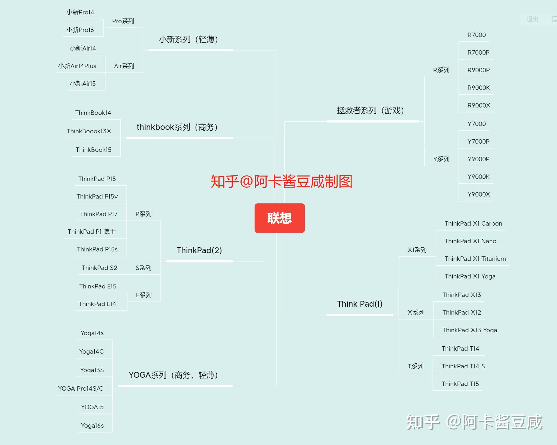 联想小新系列,联想yoga,联想笔记本电脑全系列介绍和购买指南