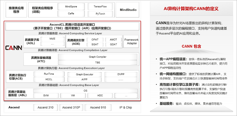 昇騰CANN：為你開啟機器人開發的Buff 加成