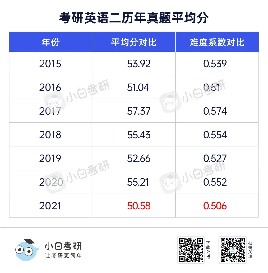 江西考研英语难度大吗（江西考研英语难度大吗如今
）《江西省考研英语》