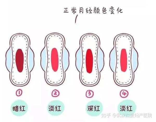 武汉仁爱妇产医院：月经颜色深，是不是身体出问题了？ - 知乎