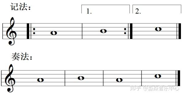 五线谱上各类符号全解丨实用收藏 知乎