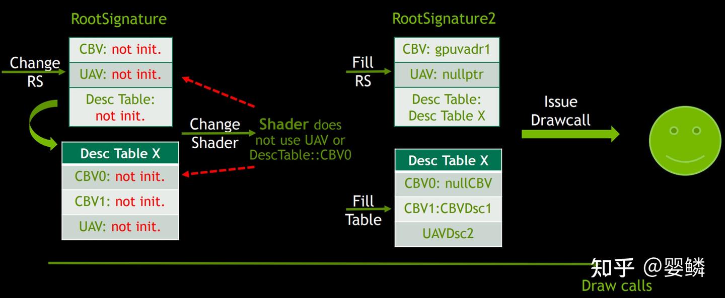 [GDC16] Advanced Rendering with DirectX 11 and DirectX 12 - 知乎