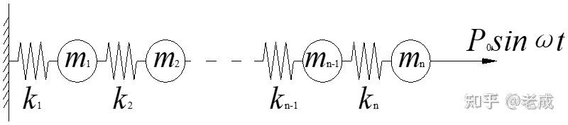 振动与波 - 知乎