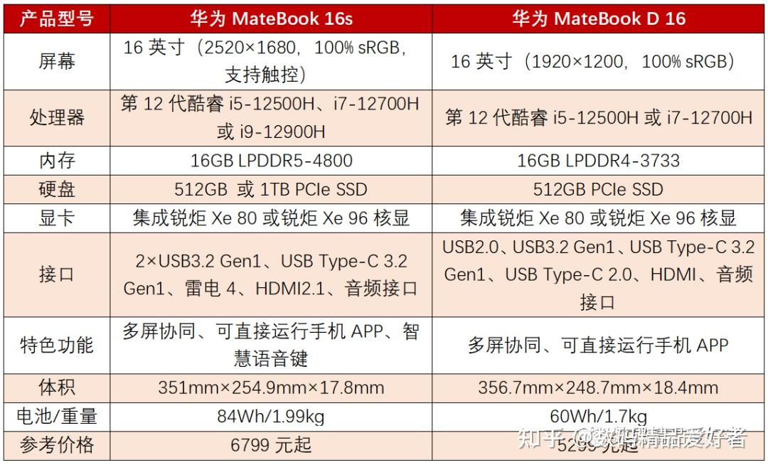 华为matebookd16发布该产品都有哪些亮点