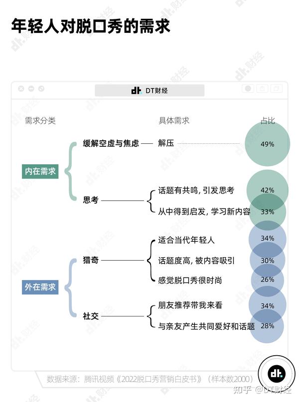 脱口秀幽默段子大全_美国脱口秀节目 幽默_幽默段子脱口秀的技巧