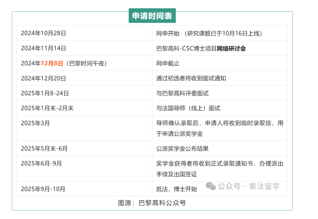 csc中国国家留学基金委公派博士项目已开启!