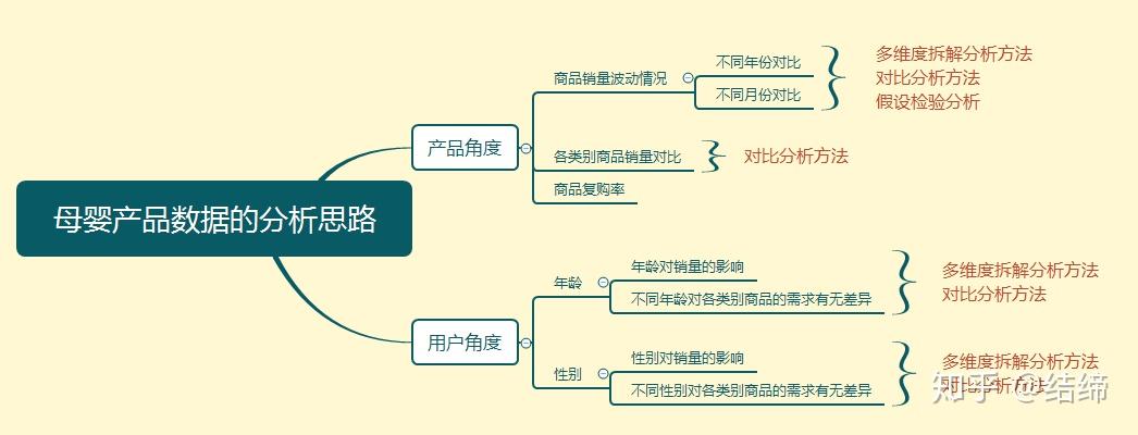 详细分析购买行为