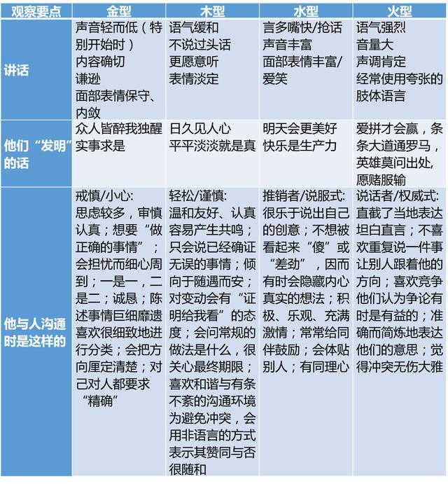 识人三招:欲成大事,必先识人 - 知乎