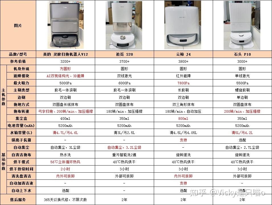 和石头p10四款扫拖机器人有个大致了解,我们先说说外观和一些具体参数