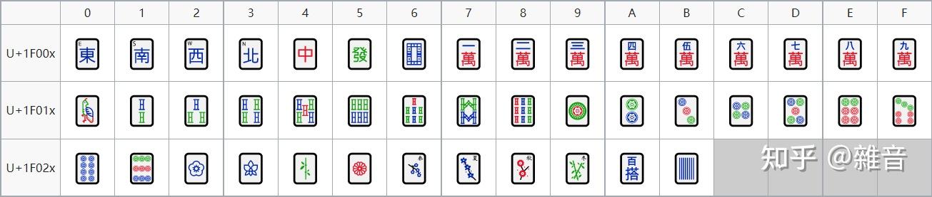 通用麻将指南·基础篇一·认识麻将牌 - 知乎