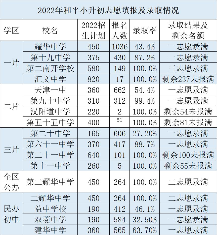 河西区高中排名_河西区高中排名_河西区高中排名