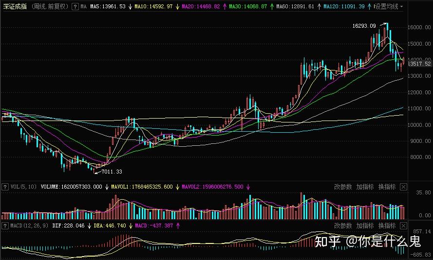 贵州茅台市值增长1200亿