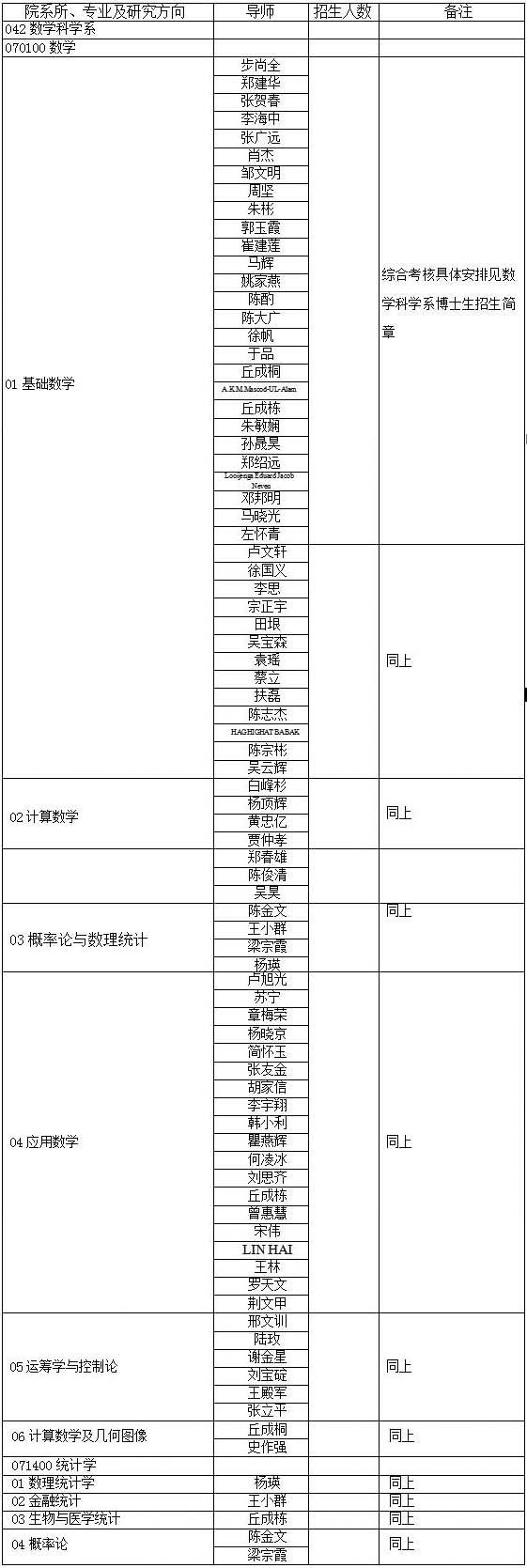 清华考博辅导班 清华大学数学科学系考博资料汇集大全 知乎