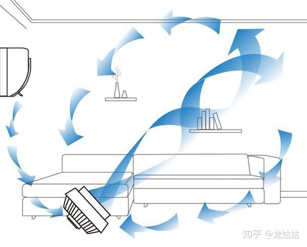 家用电风扇哪种类型好?电风扇什么牌子好? - 知乎