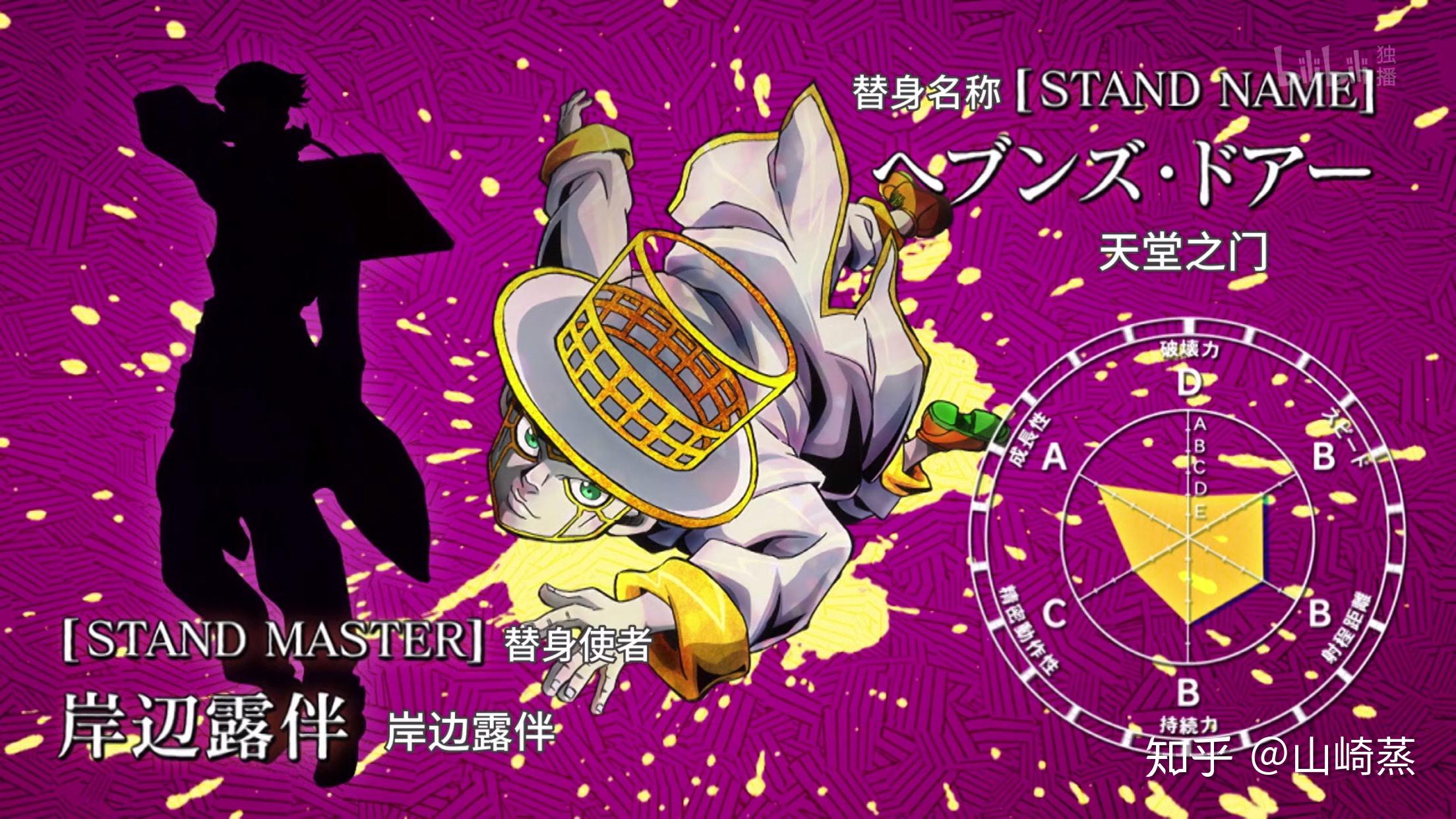 在你看来jojo的奇妙冒险中哪个替身的能力设计得最巧妙