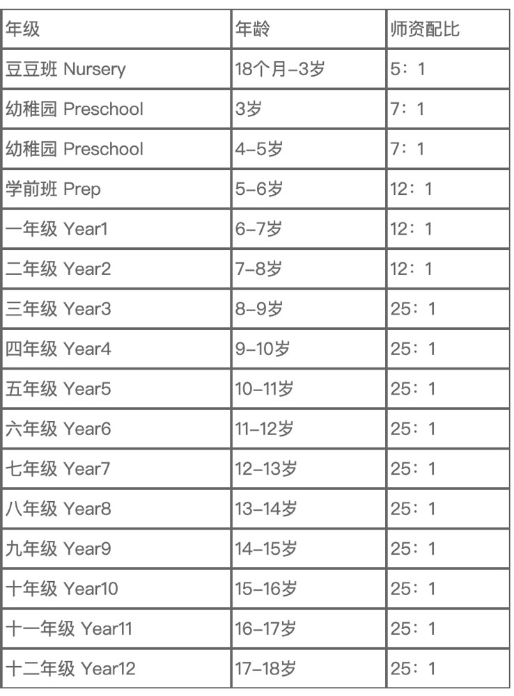 幼儿园上学年龄表图片