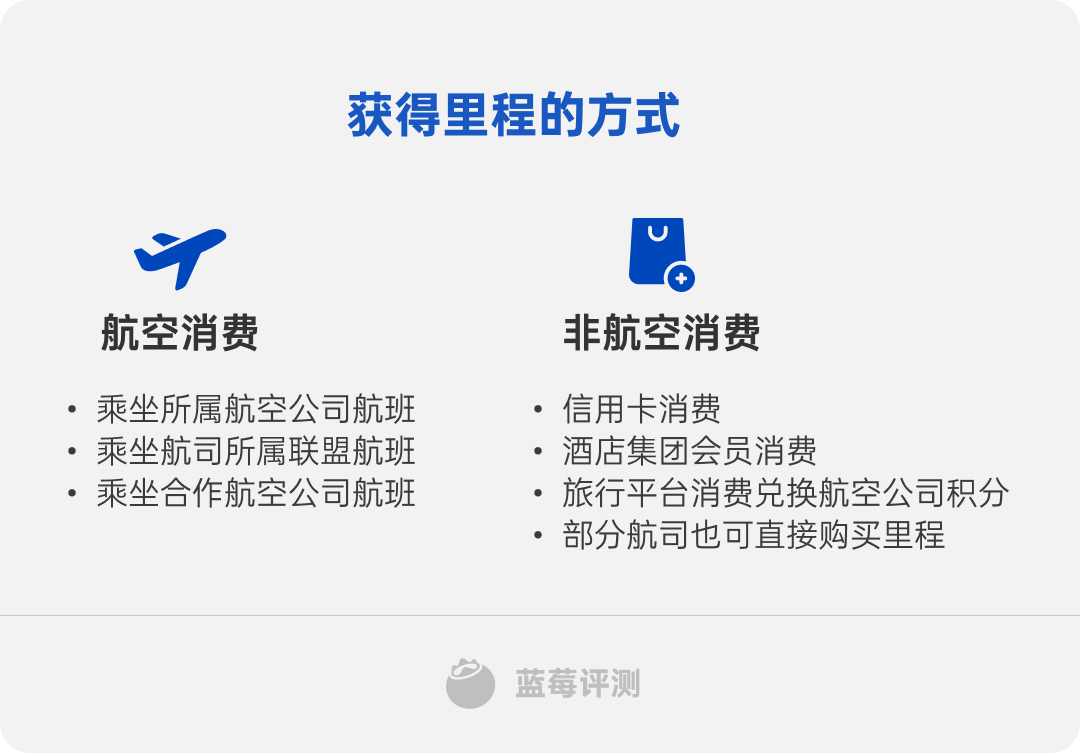 航空消費獲取里程航空消費簡單說就是通過乘坐航空獲得里程或積分