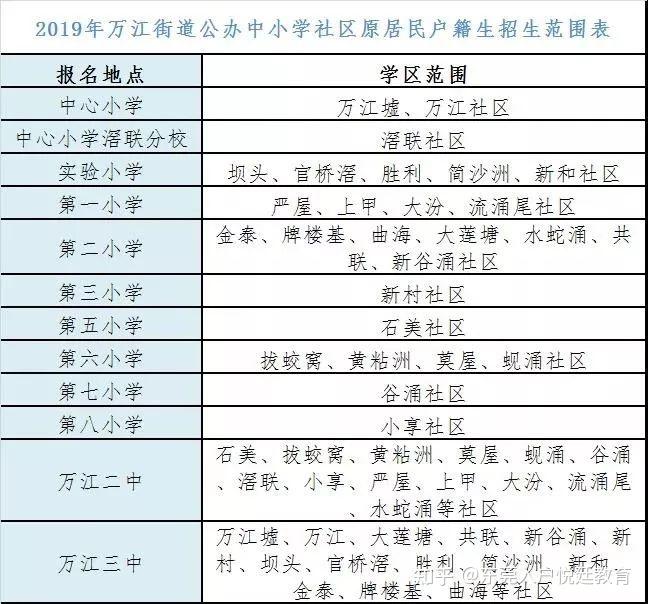 實際情況為準萬江莞城(2023年度)東城街道公辦小學學區劃分方案東城3